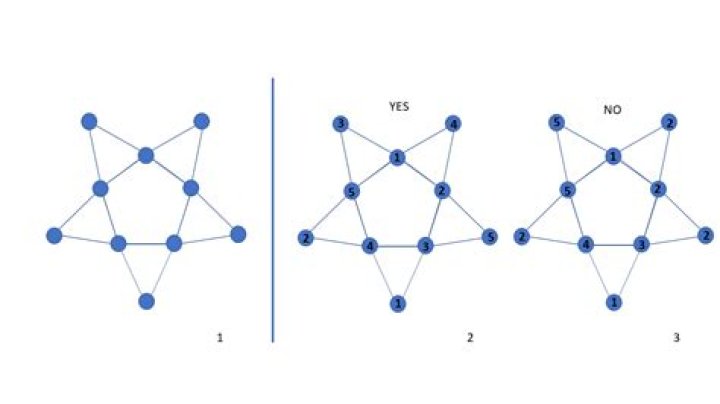 number of possible combinations of 5 from the set of numbers 1-10