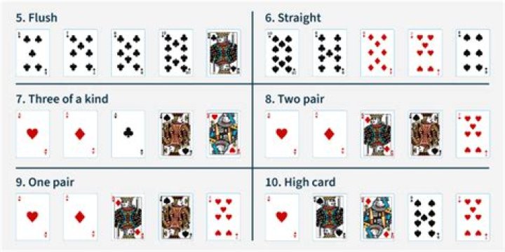 Number of Ways to Draw a Pair in a Poker Deck