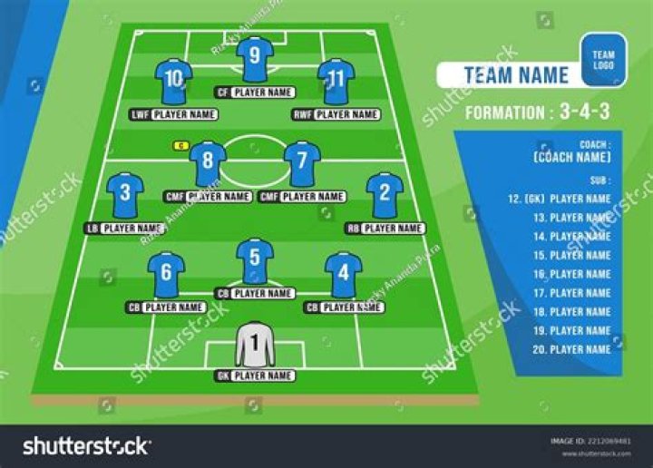 Numbers near player names