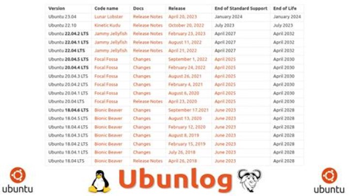 Official Ubuntu 18.04 image for AWS