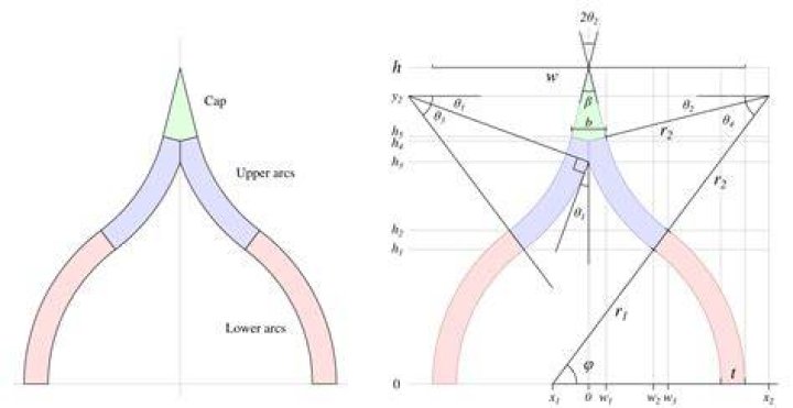 Ogee arch with cap