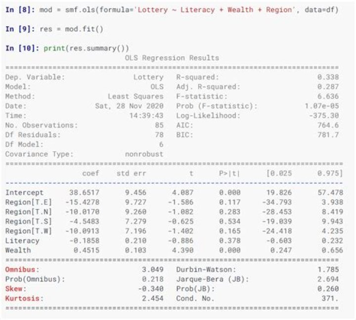 OLS using statsmodel.formula.api versus statsmodel.api