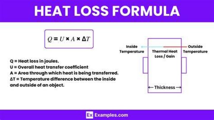 On solvibility of heat equation with time-space reversed