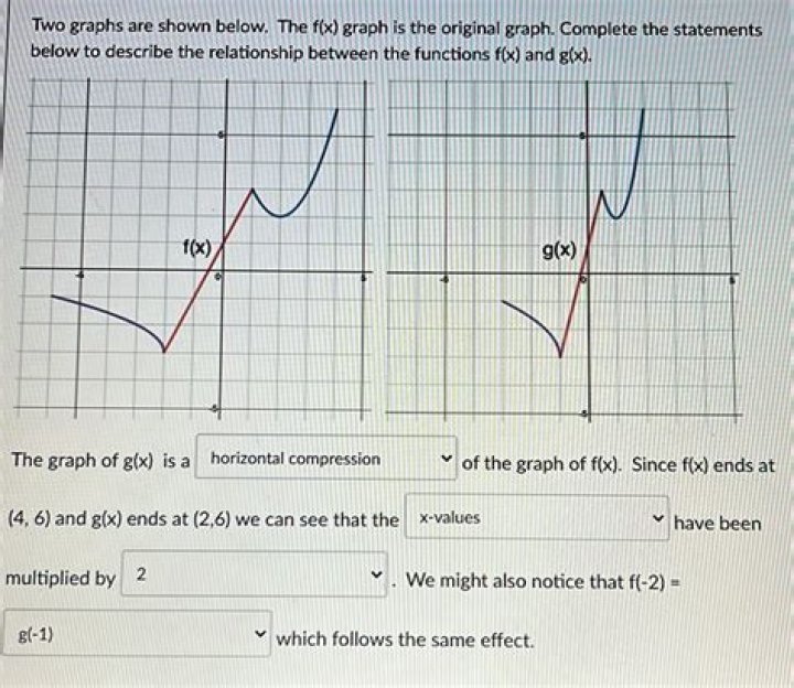 Original f(x) graph