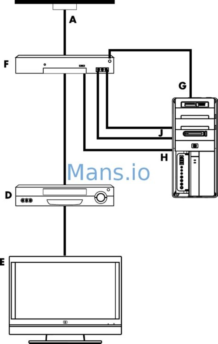 Output screen to TV set using S-video