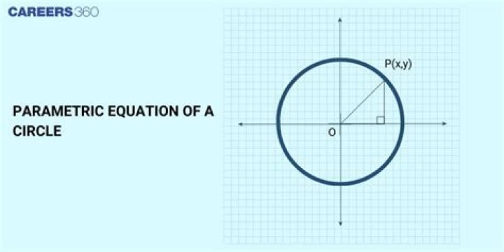 Parametric Equation of a Circle Using a Line