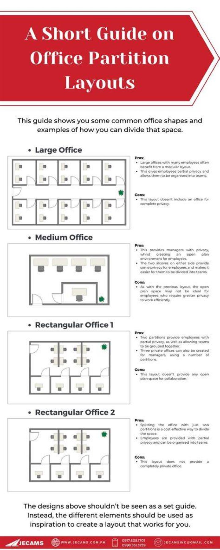 Partitions layout