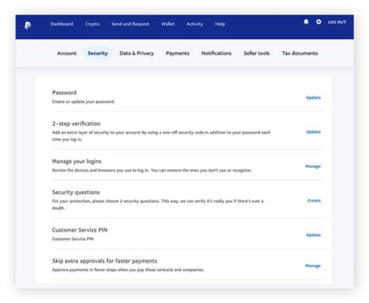 PayPal page information: Security