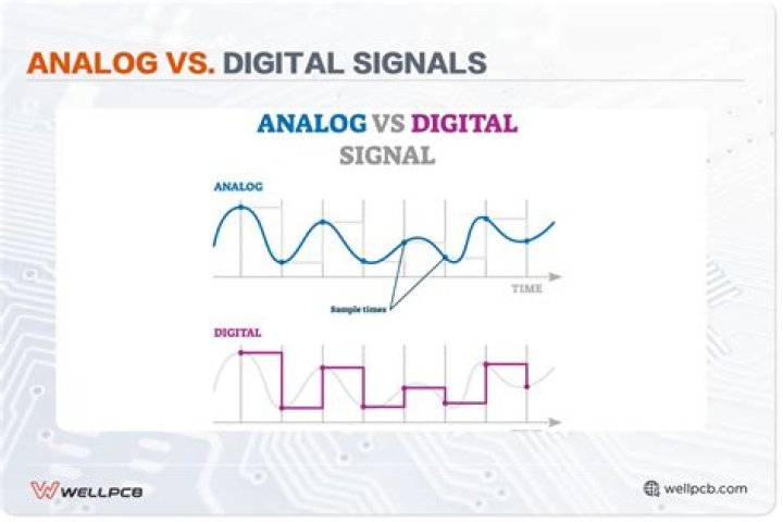 PC speakers: Digital Vs analog input