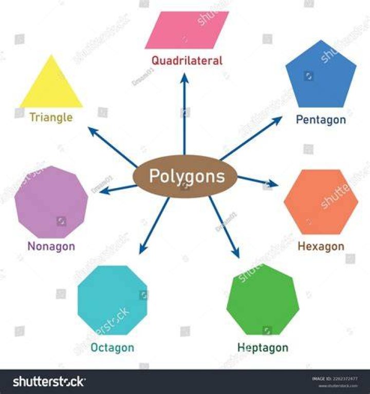 Pentagons and Triangles