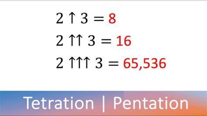 Pentation Notation - How does it work? [duplicate]