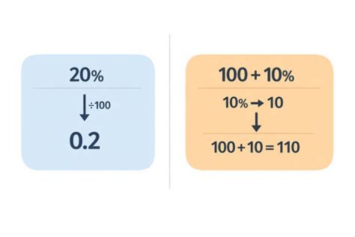 Percent key.