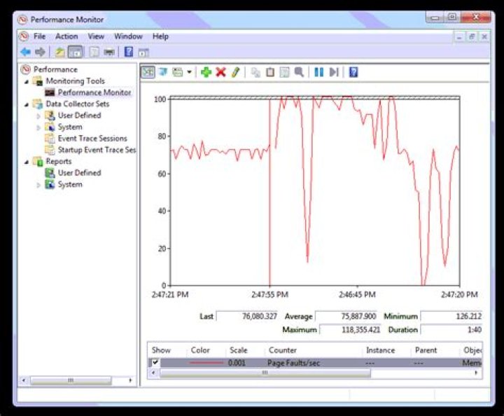 Performance Monitor--Page Faults / Second = 75,000!
