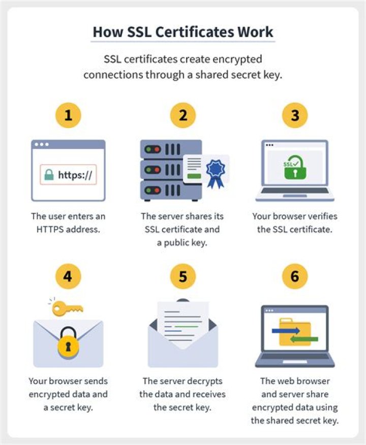 Permissions for SSL key?