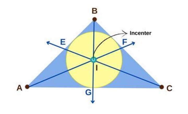 Perpendicular from incenter of a triangle to any side is equal to the radius of the incircle