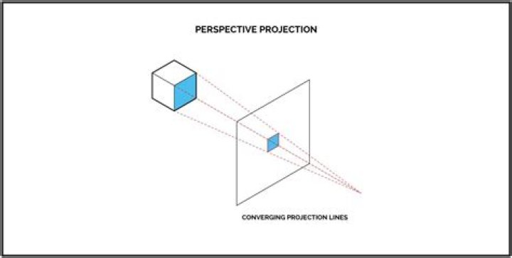 Perspective projection diagram