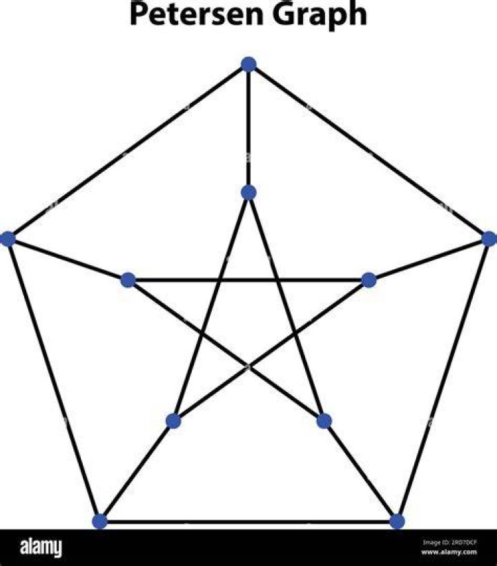 Petersen graph 3-coloring