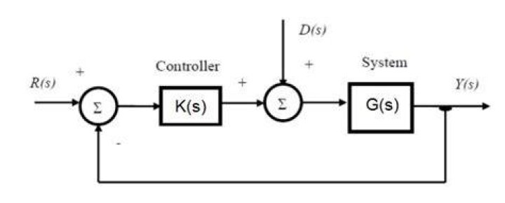 PI Controller and finding poles of a transfer function.