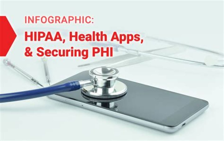 Picture of Apps in Health application on iOS 13