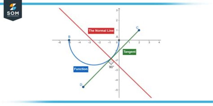 Picture of line properties