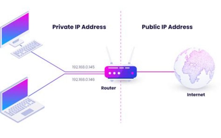 ping returns a different address before ssh into a device connected to a school network