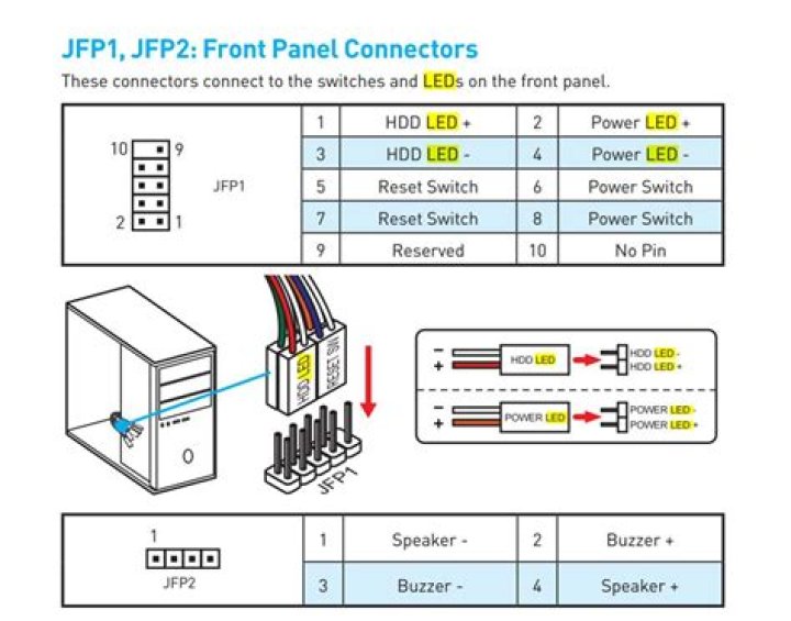 Pinout for JFP1 and JFP2