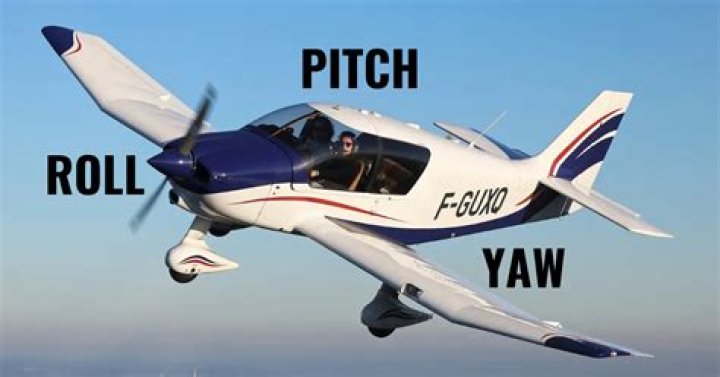 Pitch/Roll/Yaw