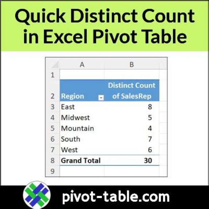 pivot table as distinct value list