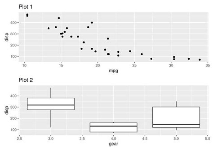 Plot 2