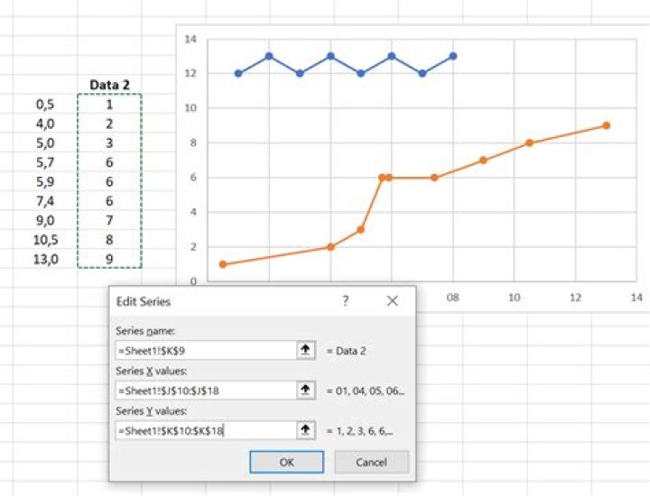 Plot multiple sets of x,y data on a single chart