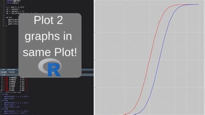 Plot two graphs in same plot in R