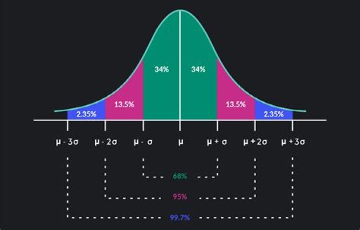 Plotting two time based data values on a single chart in EXCEL