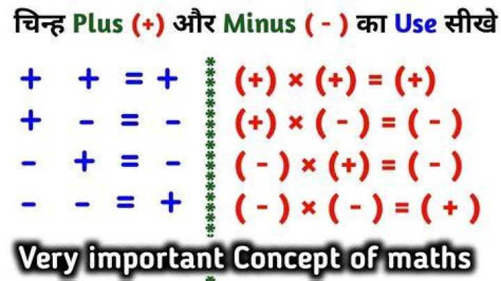 Plus or Minus = Minus or Plus It is the same?