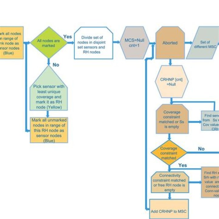 pmap from gnome-panel process