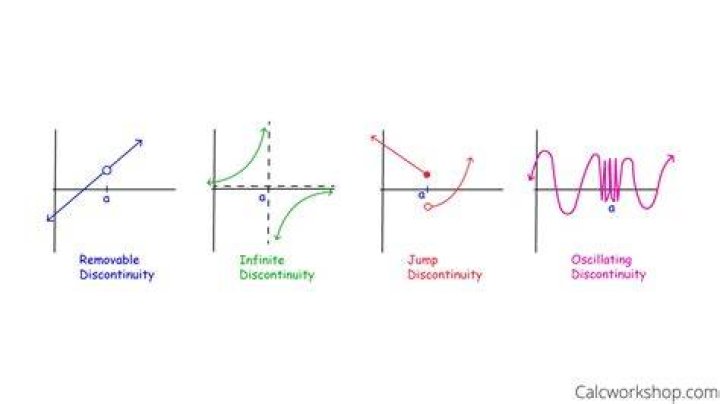 point discontinuity