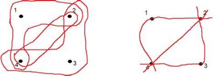 poorly drawn hypergraphs