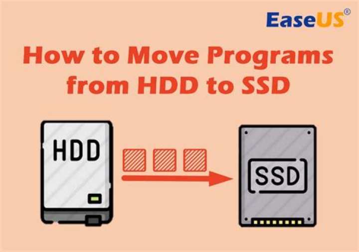 Pop_OS - OS on SSD and Programs / Storage on HDD
