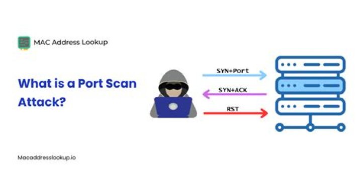Port 2105 Open on Network