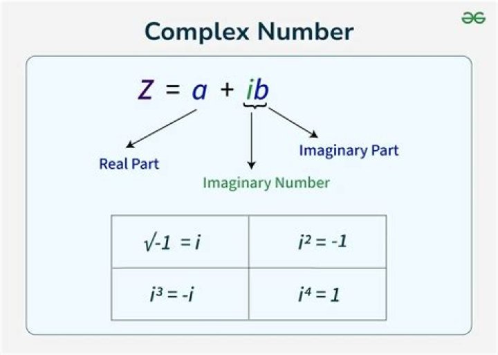 Positive and negative complex numbers?