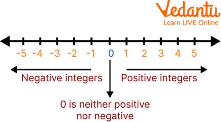 Positive and negative integer that is congruent to 0 (mod 5) and incongruent to 0 (mod 6)