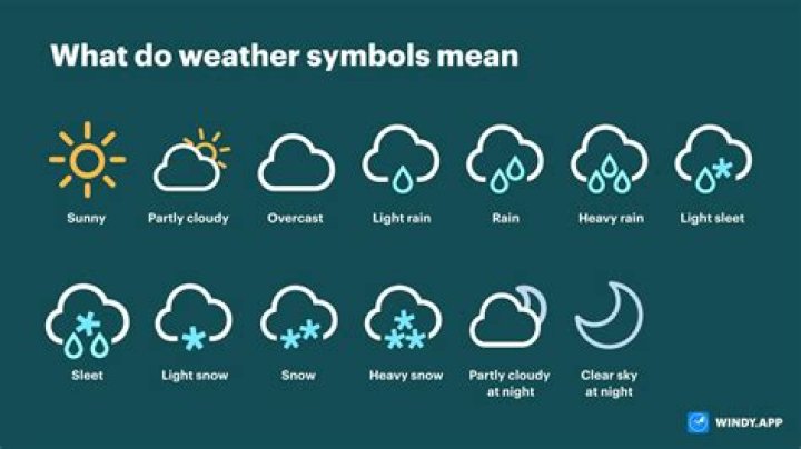 possible indication of windy weather