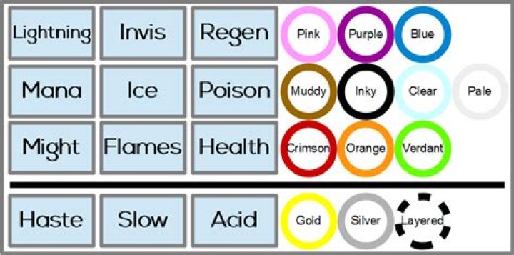 Potion Identification