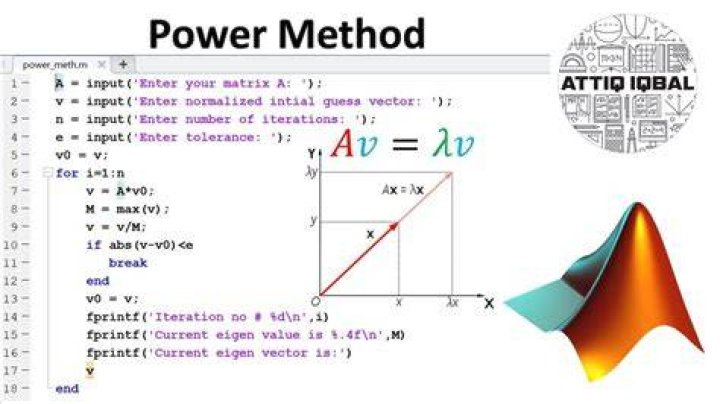 Power method Matlab