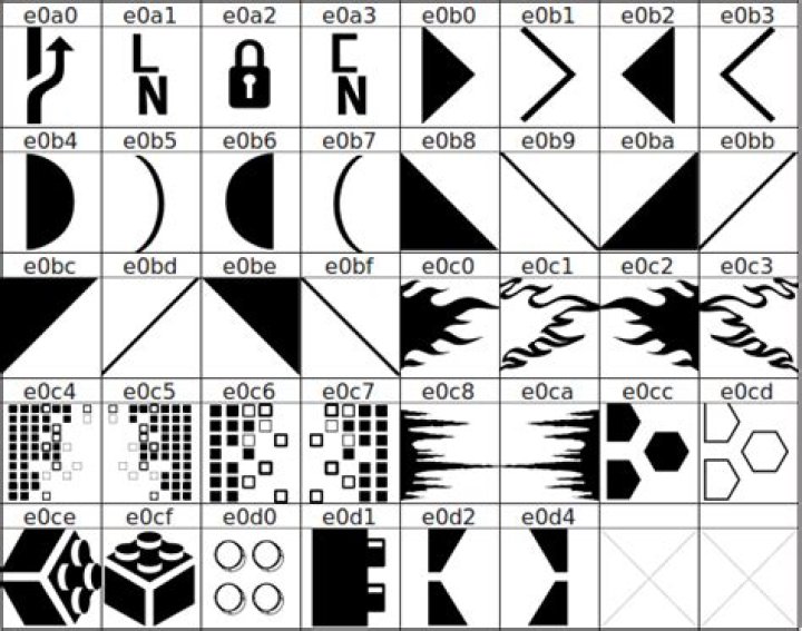 Powerline symbols