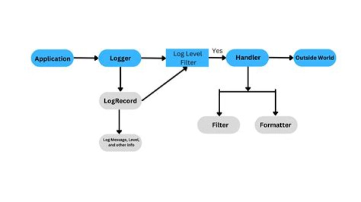 Prevent Matlab from creating java.log.* files in the home directory?