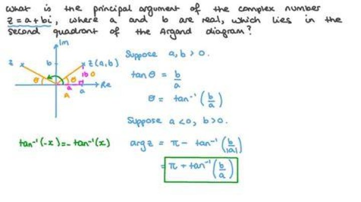 Principal value of complex number