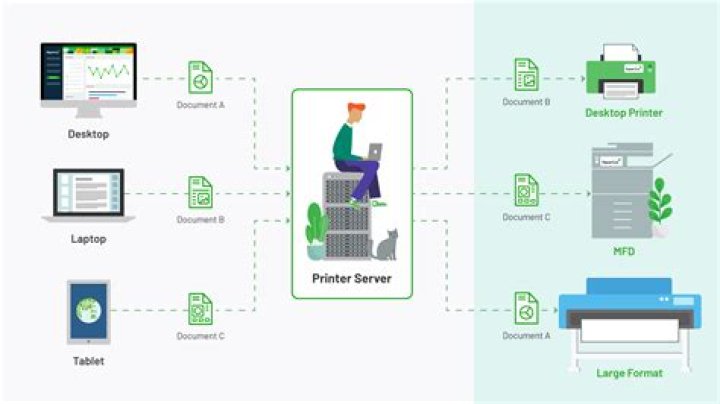 printer server
