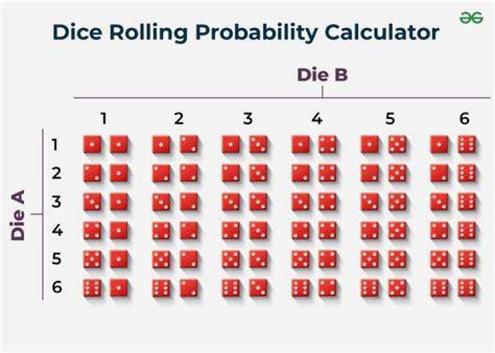 Probability of 2-digit appearing in random 3 digit number?