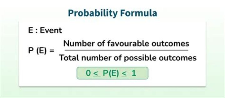 Probability of an event happening over period of time with $100 \%$ certainty, calculating the probability of lesser intervals.