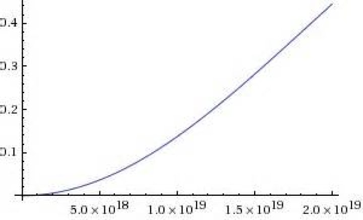 Probability of duplicate GUID